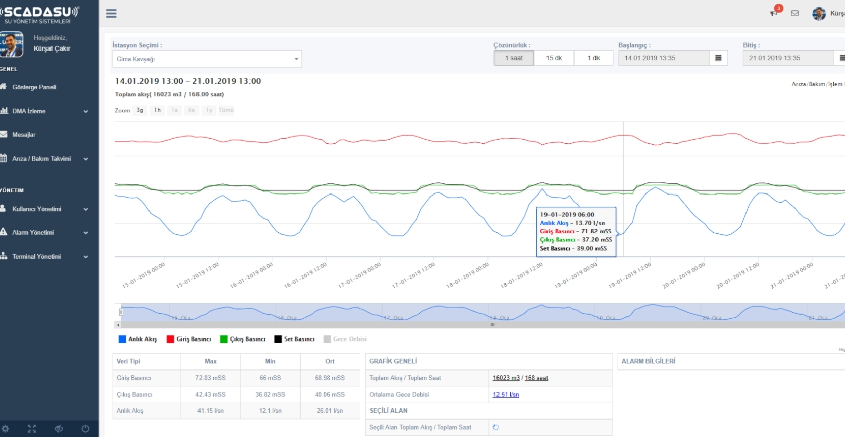 Vero Analiz Yazılımı
